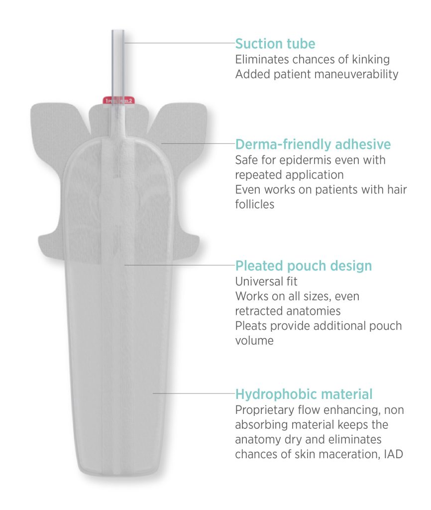 Qivi CAUTI Prevention Male External Catheter