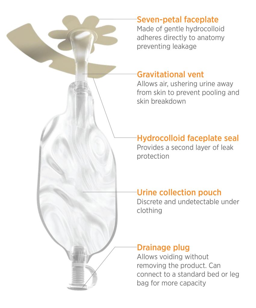 Liberty External Male Catheter