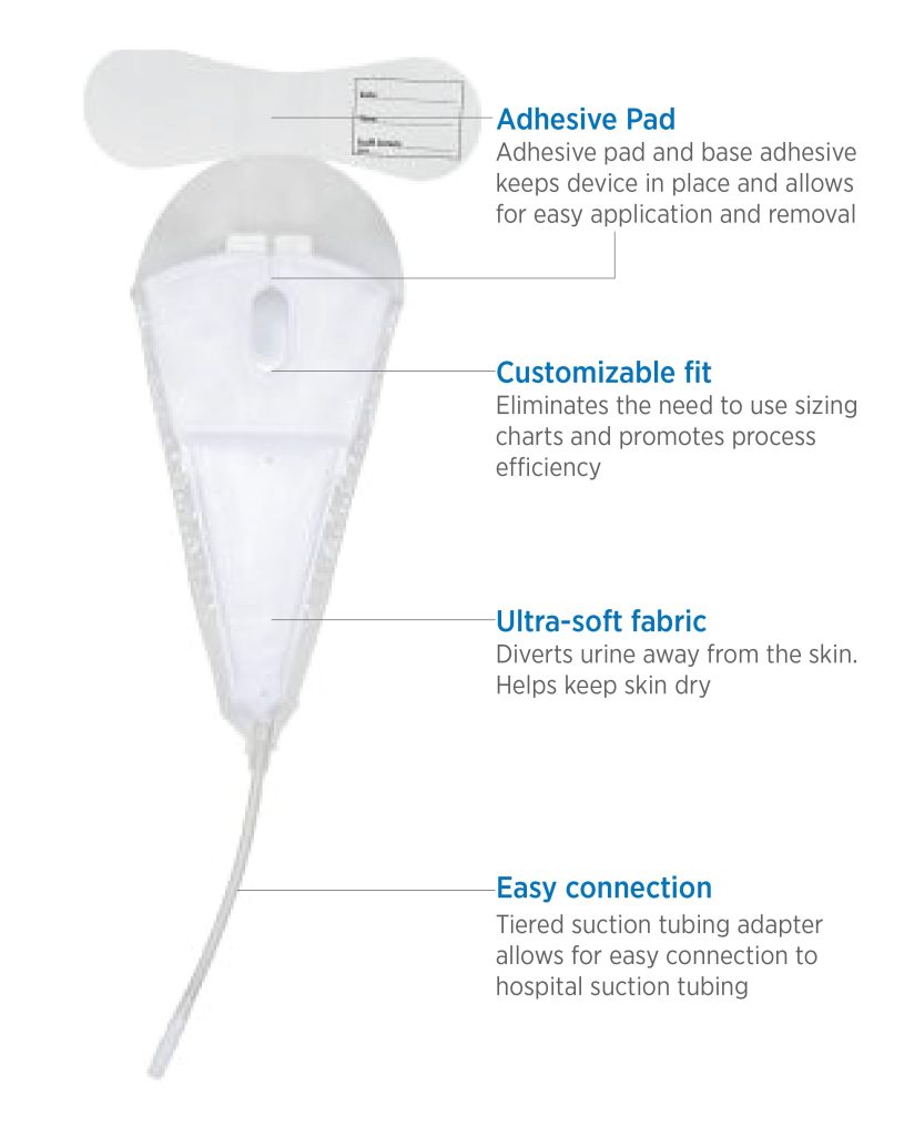 PrimoFit Male External Catheter