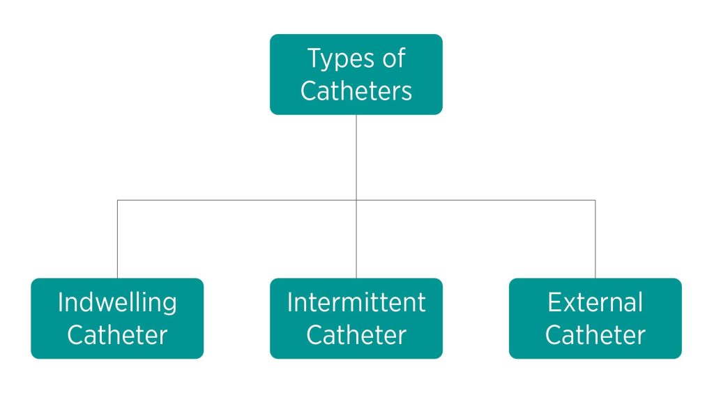 What Are the Best Male External Catheters? - Consure Medical