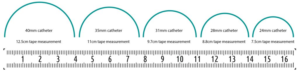 Male condom catheter measurement by tape measure