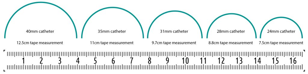 Male condom catheter measurement by tape measure