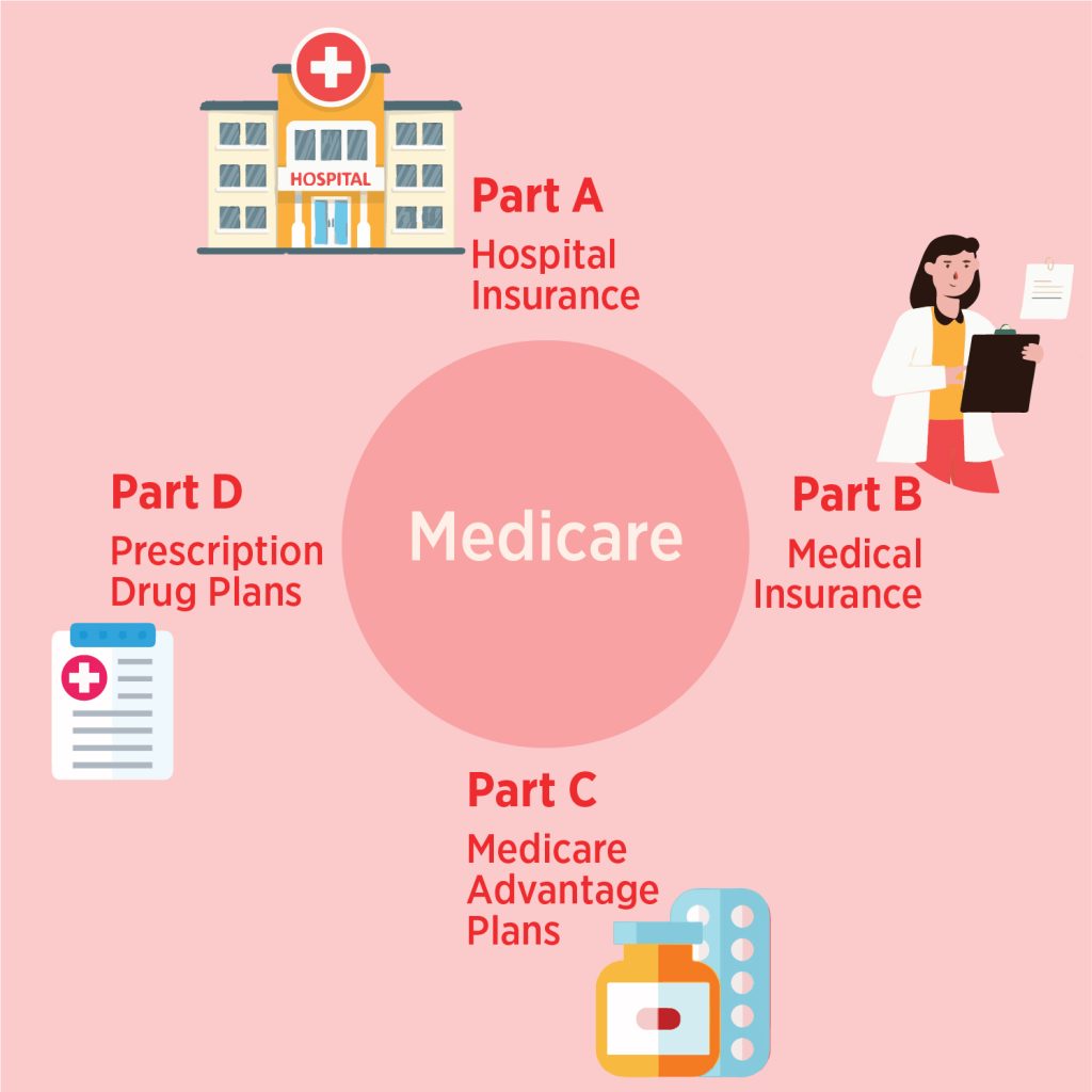 Are External Catheters Covered By Medicare? Consure Medical