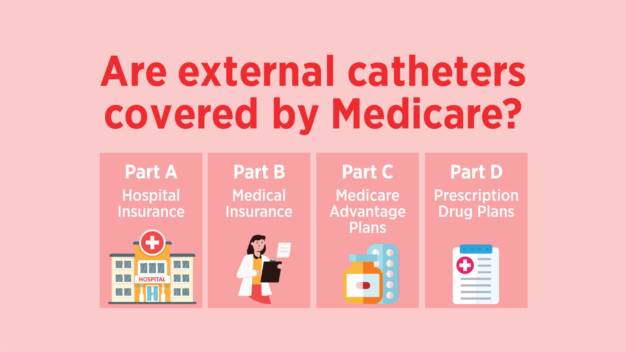 Are External Catheters Covered by Medicare