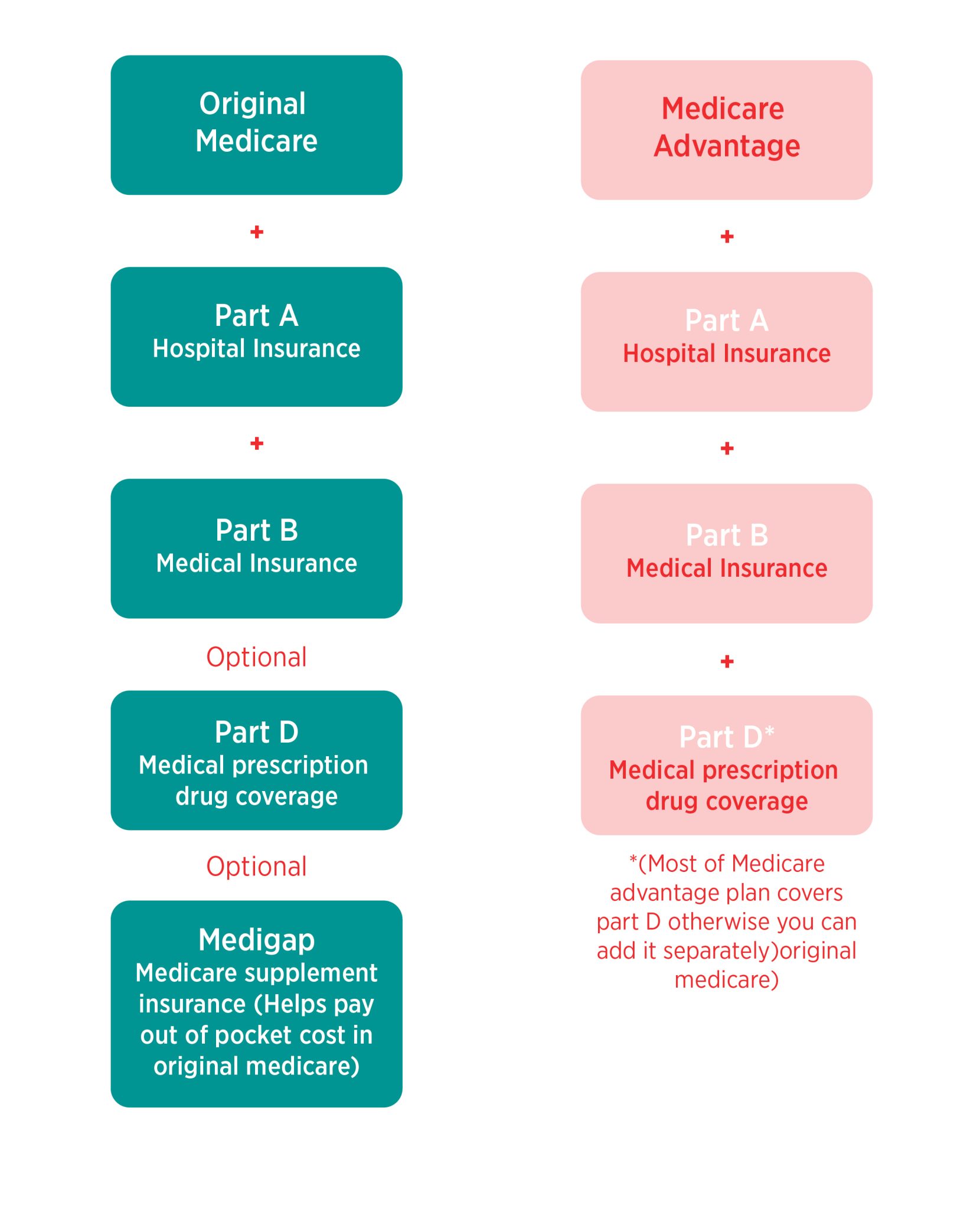 Are External Catheters Covered By Medicare? Consure Medical