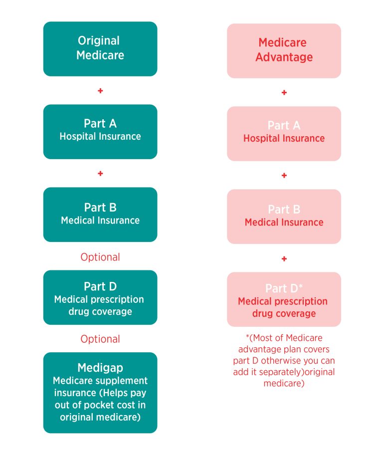 Are External Catheters Covered By Medicare? Consure Medical