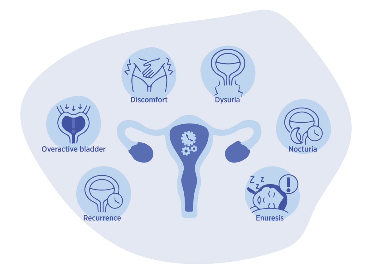 Post-Menopausal Women Incontinence